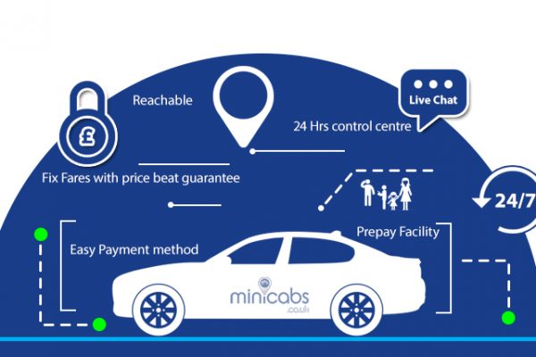 Fixed fare transport service in London