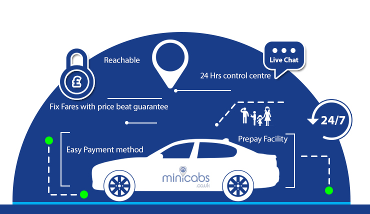 Fixed fare transport service in London